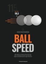 Ball-Speed