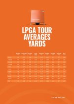 Lpga-Averages