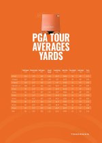 Pga-Averages